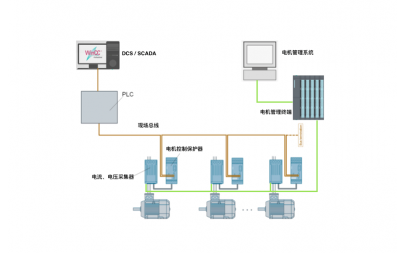 电机智能管理系统知识分享