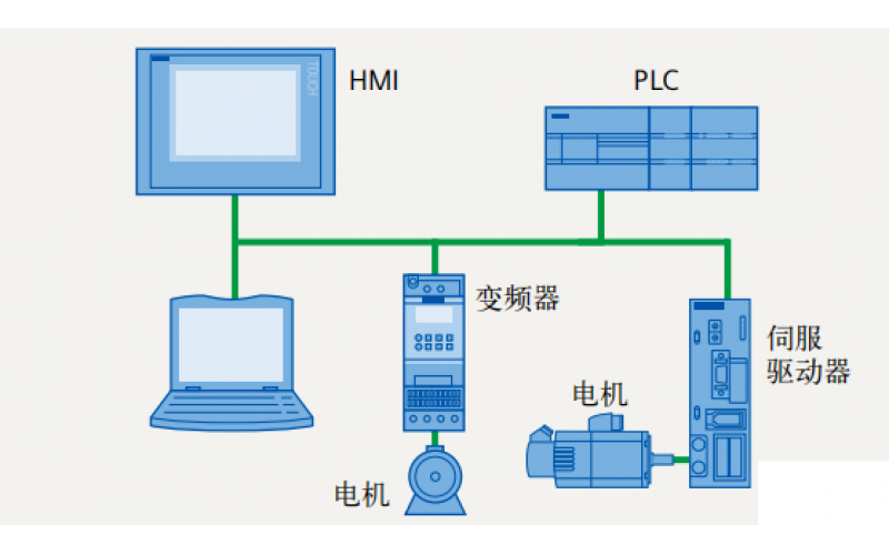 S7-200 SMART PLC网络通讯介绍分享